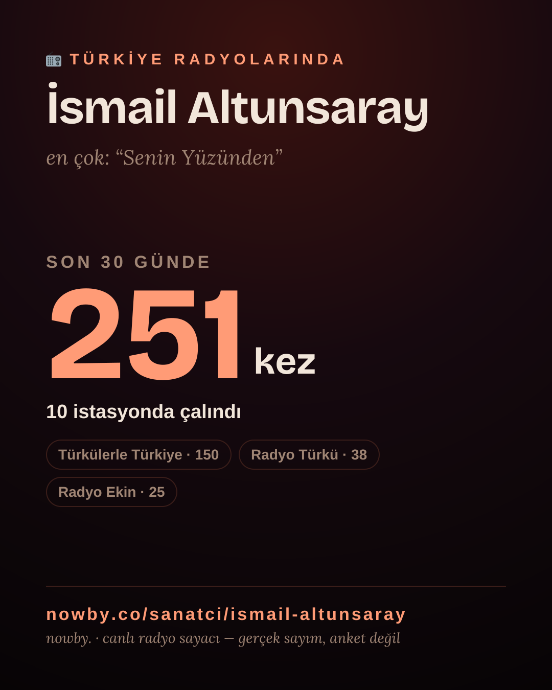 Sanatçısı, menajeri ya da hayranı mısın? Bunu paylaş.