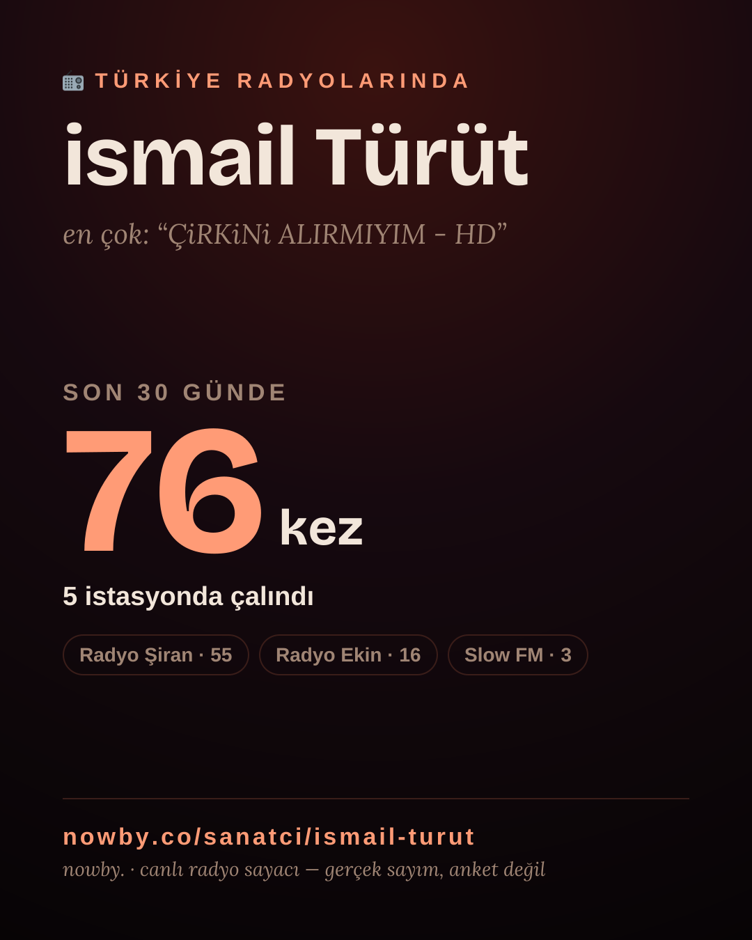 Sanatçısı, menajeri ya da hayranı mısın? Bunu paylaş.