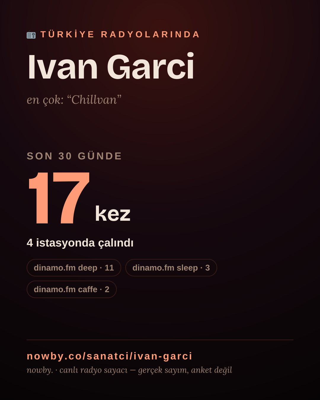 Sanatçısı, menajeri ya da hayranı mısın? Bunu paylaş.