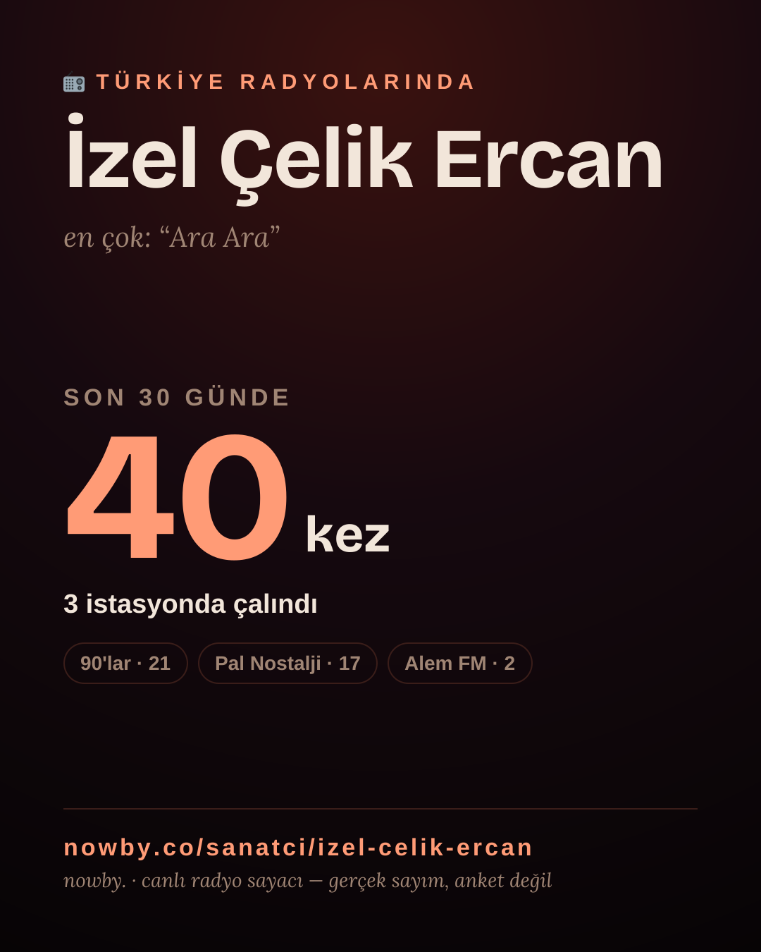 Sanatçısı, menajeri ya da hayranı mısın? Bunu paylaş.