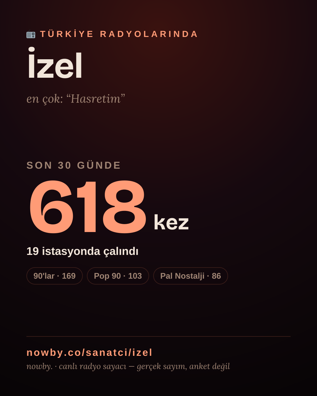 Sanatçısı, menajeri ya da hayranı mısın? Bunu paylaş.