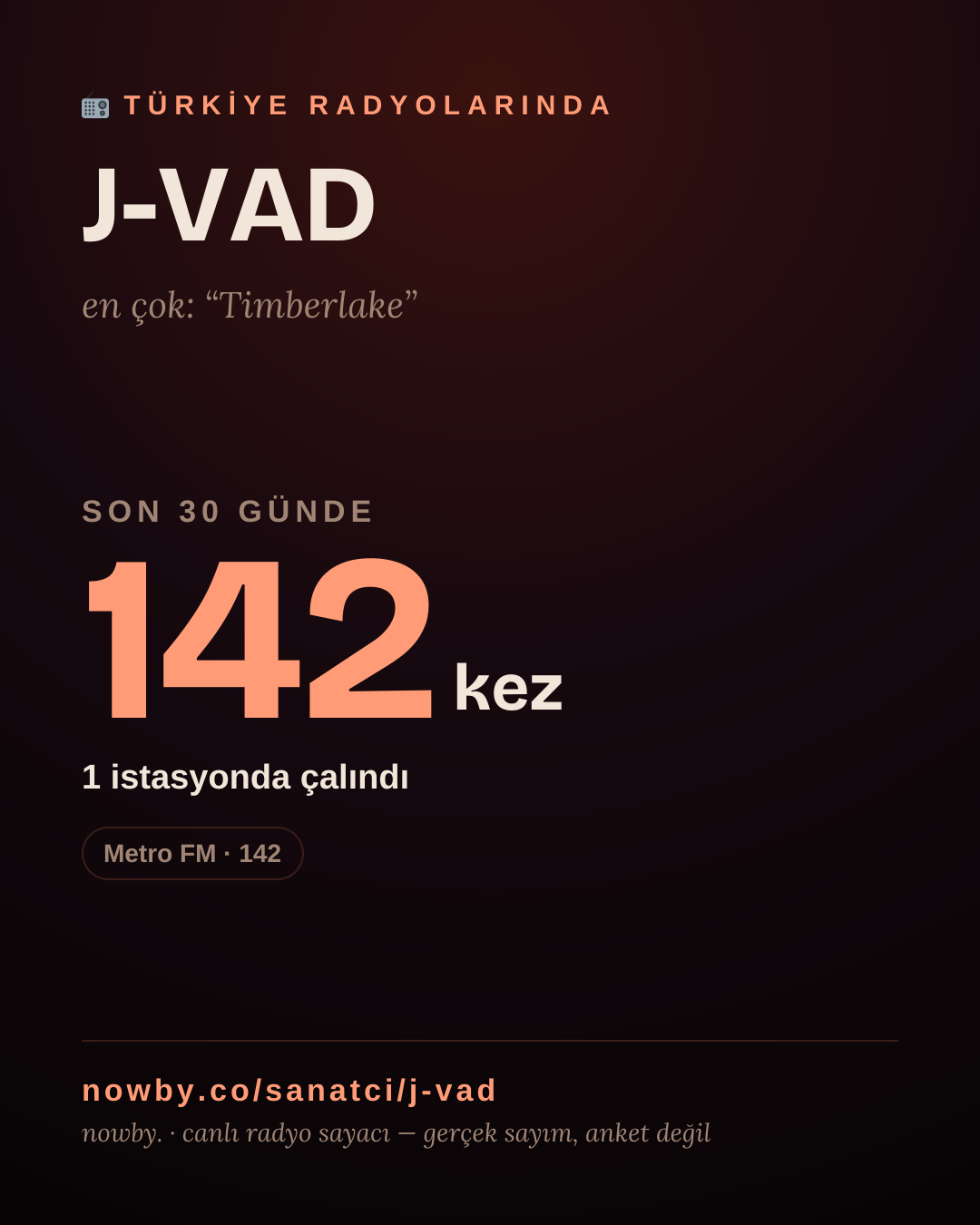 Sanatçısı, menajeri ya da hayranı mısın? Bunu paylaş.