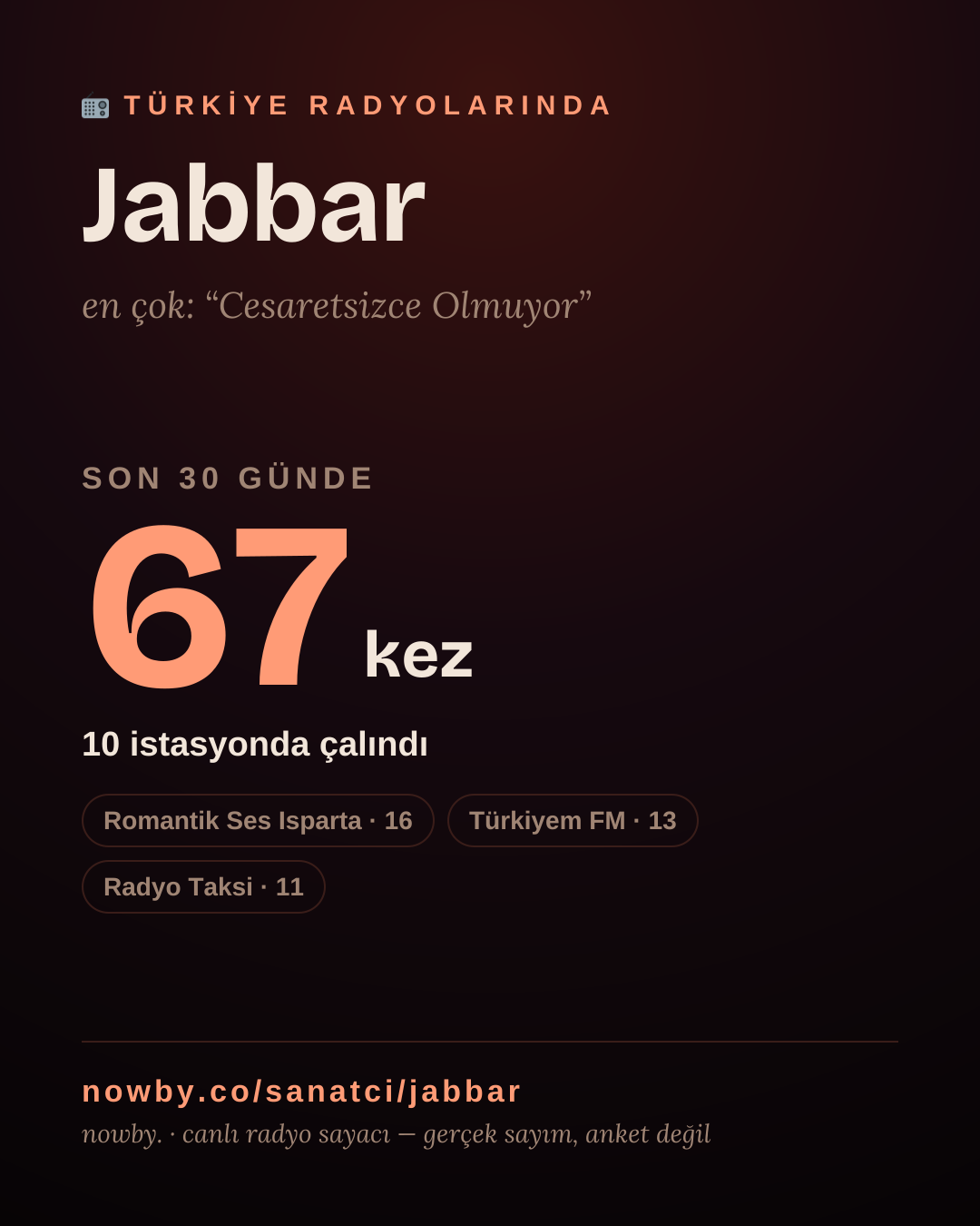 Sanatçısı, menajeri ya da hayranı mısın? Bunu paylaş.