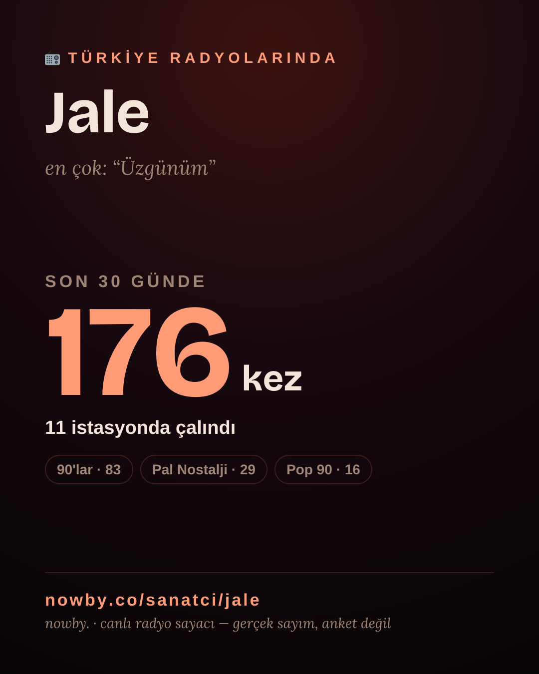 Sanatçısı, menajeri ya da hayranı mısın? Bunu paylaş.