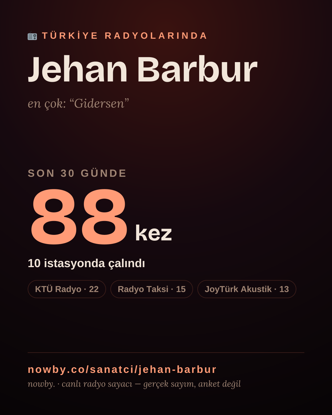 Sanatçısı, menajeri ya da hayranı mısın? Bunu paylaş.