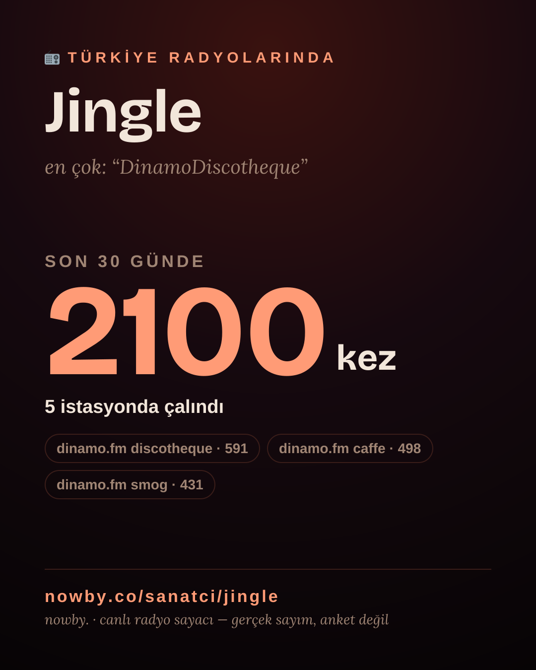 Sanatçısı, menajeri ya da hayranı mısın? Bunu paylaş.