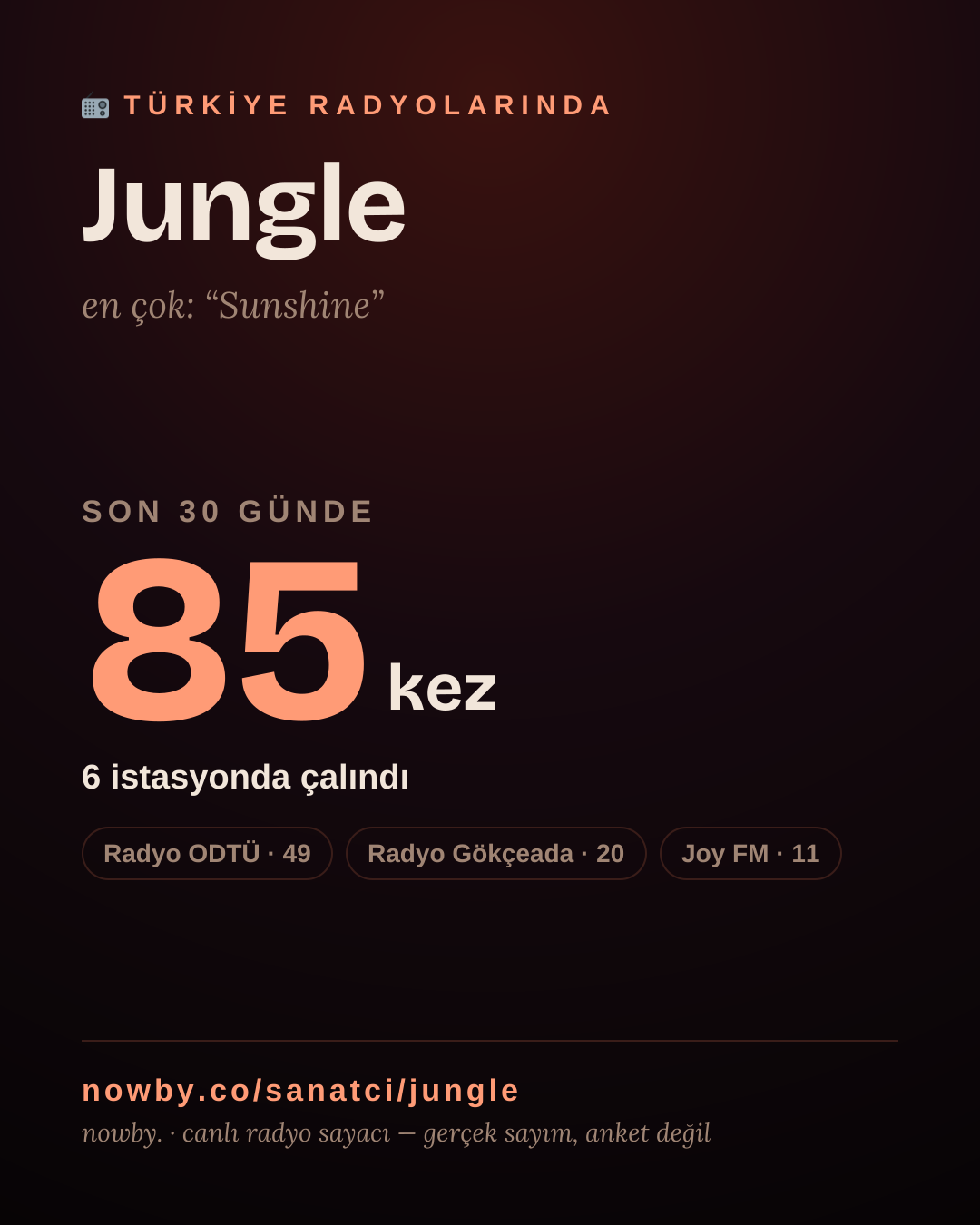 Sanatçısı, menajeri ya da hayranı mısın? Bunu paylaş.