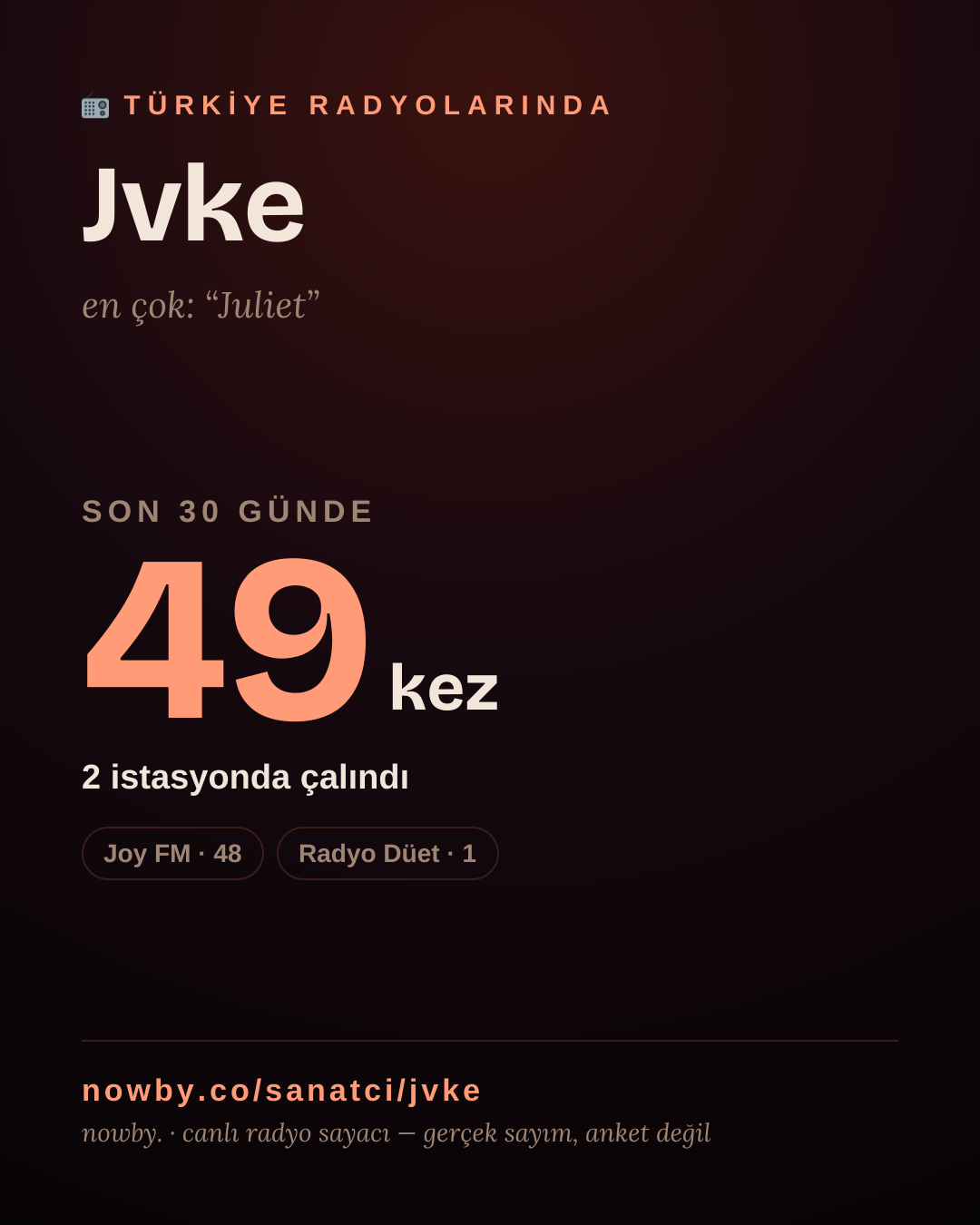 Sanatçısı, menajeri ya da hayranı mısın? Bunu paylaş.