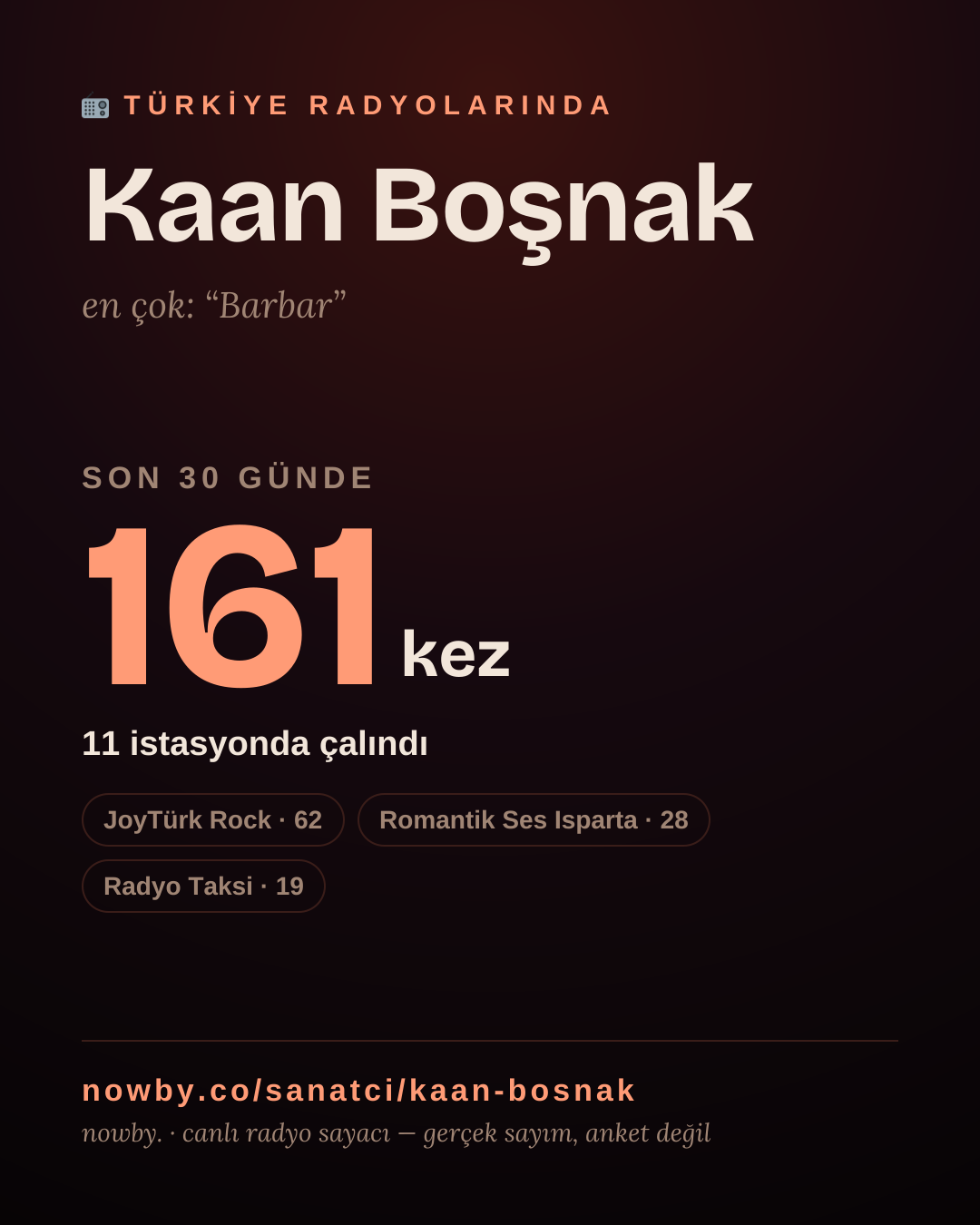 Sanatçısı, menajeri ya da hayranı mısın? Bunu paylaş.