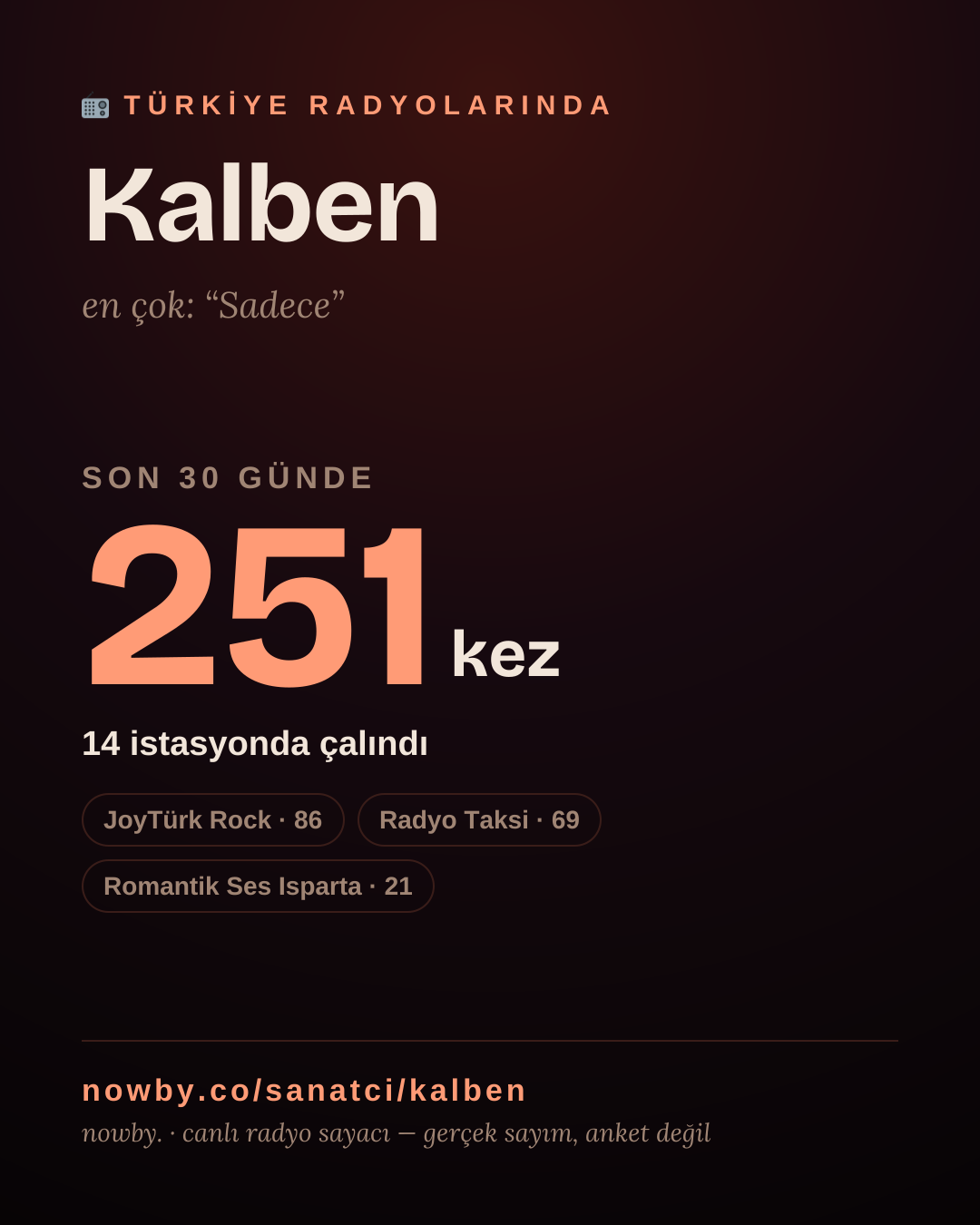 Sanatçısı, menajeri ya da hayranı mısın? Bunu paylaş.