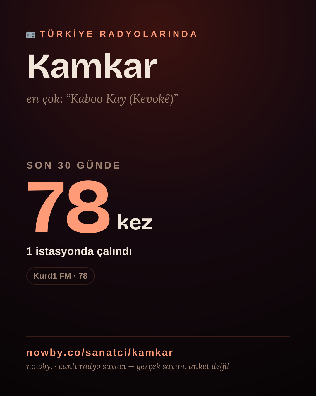Sanatçısı, menajeri ya da hayranı mısın? Bunu paylaş.