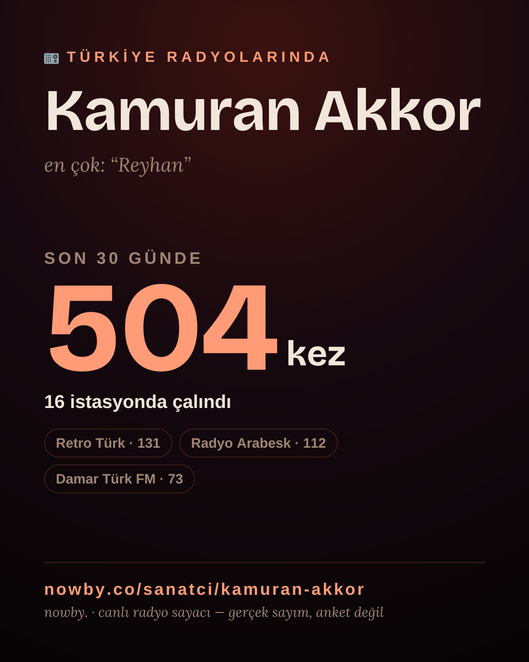 Sanatçısı, menajeri ya da hayranı mısın? Bunu paylaş.