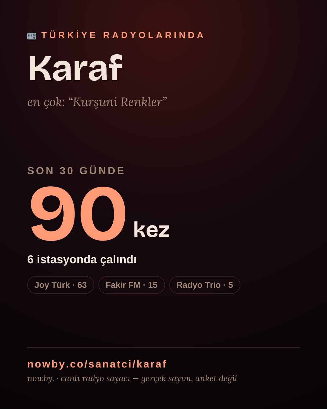 Sanatçısı, menajeri ya da hayranı mısın? Bunu paylaş.