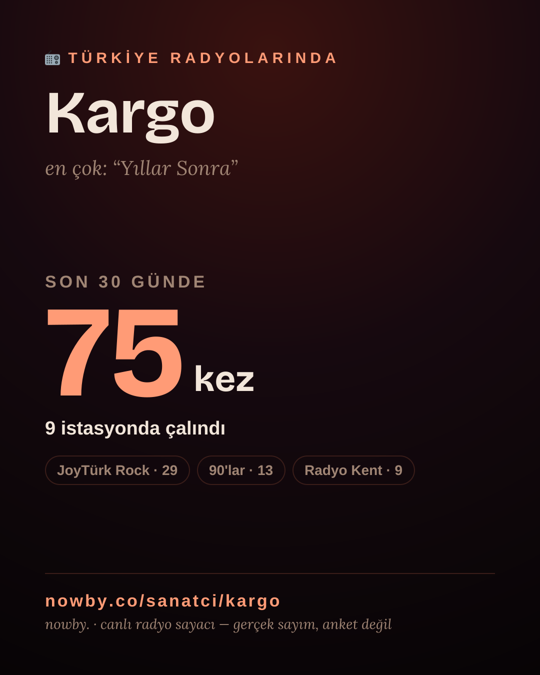Sanatçısı, menajeri ya da hayranı mısın? Bunu paylaş.
