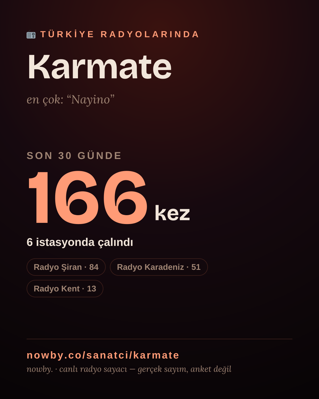 Sanatçısı, menajeri ya da hayranı mısın? Bunu paylaş.
