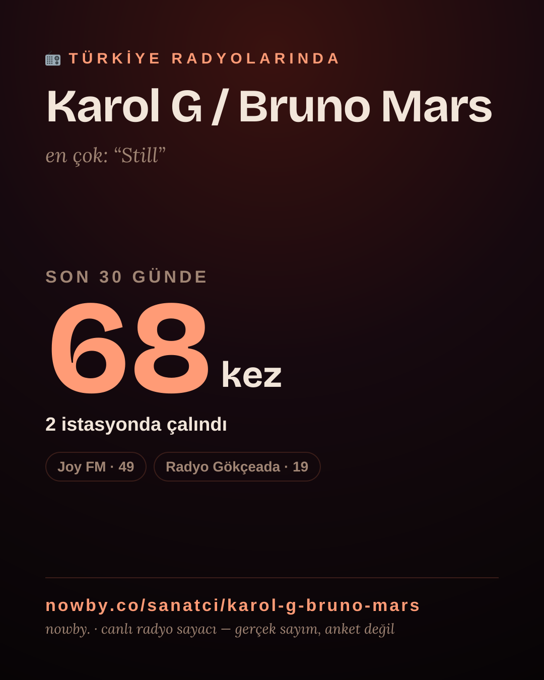 Sanatçısı, menajeri ya da hayranı mısın? Bunu paylaş.