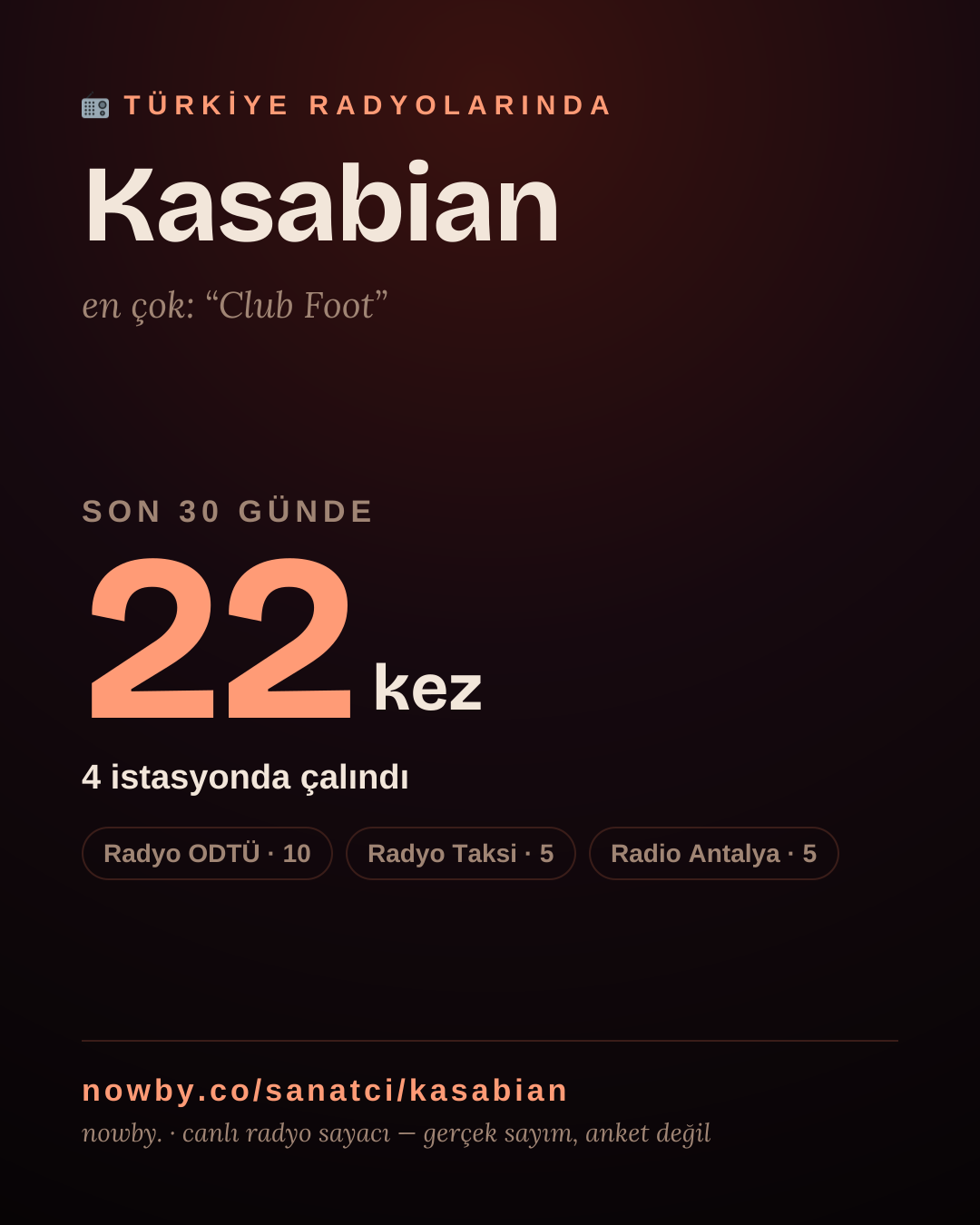 Sanatçısı, menajeri ya da hayranı mısın? Bunu paylaş.