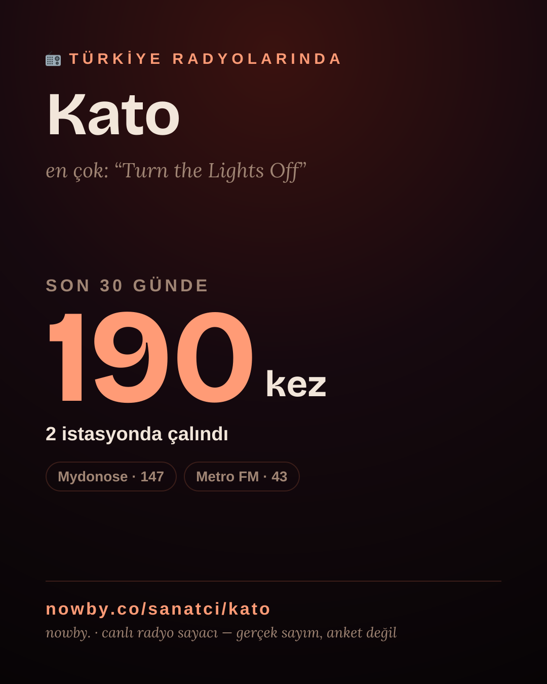 Sanatçısı, menajeri ya da hayranı mısın? Bunu paylaş.