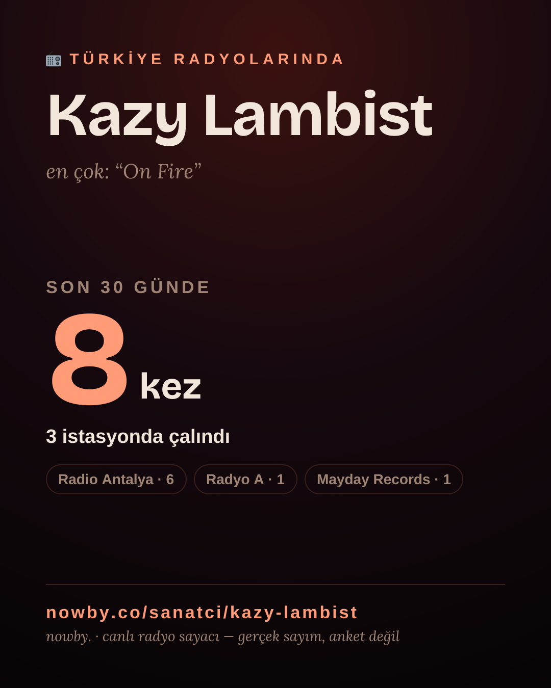 Sanatçısı, menajeri ya da hayranı mısın? Bunu paylaş.