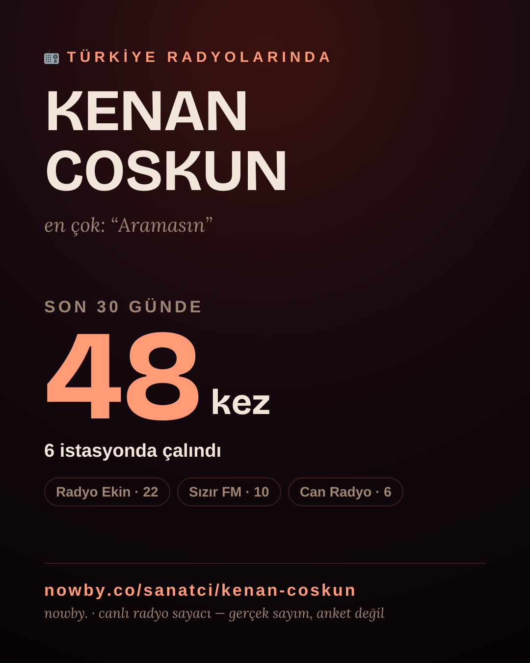 Sanatçısı, menajeri ya da hayranı mısın? Bunu paylaş.
