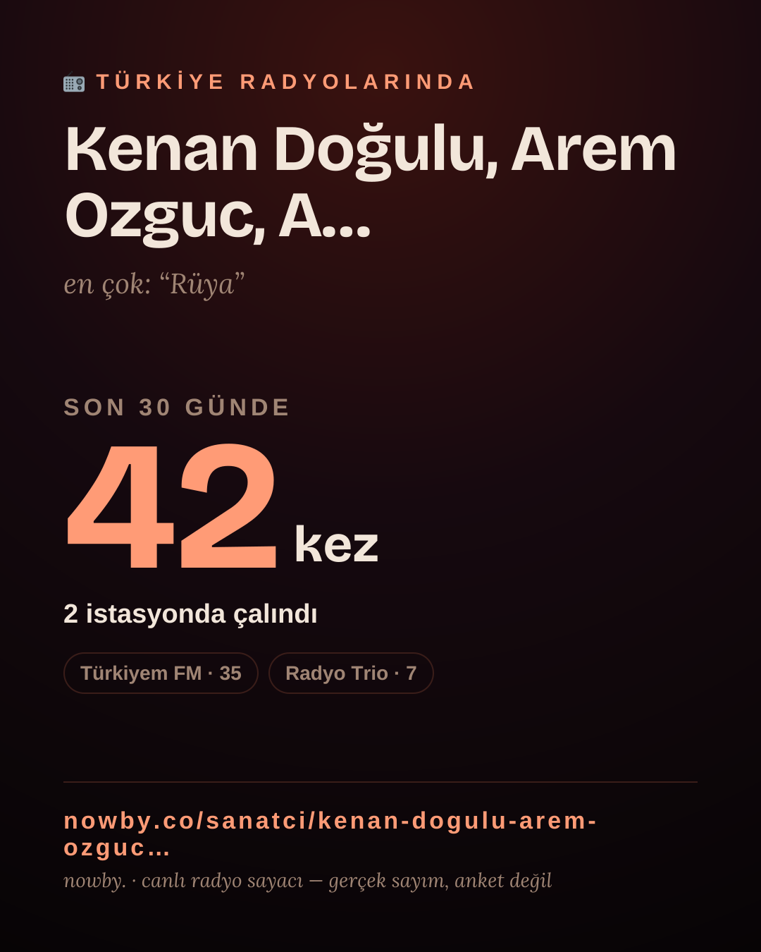 Sanatçısı, menajeri ya da hayranı mısın? Bunu paylaş.