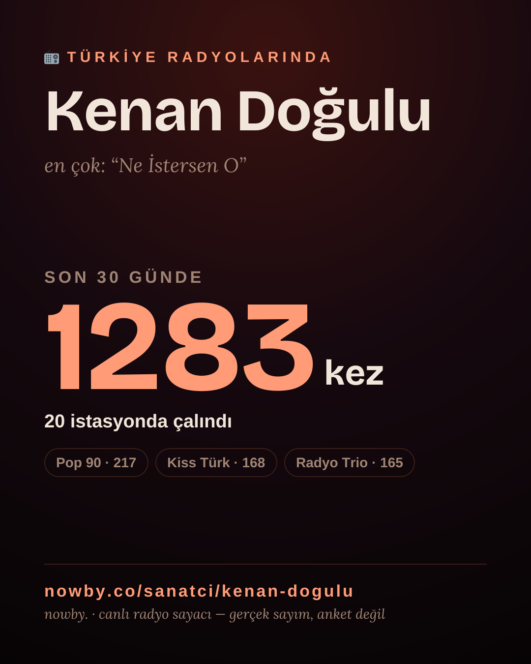 Sanatçısı, menajeri ya da hayranı mısın? Bunu paylaş.