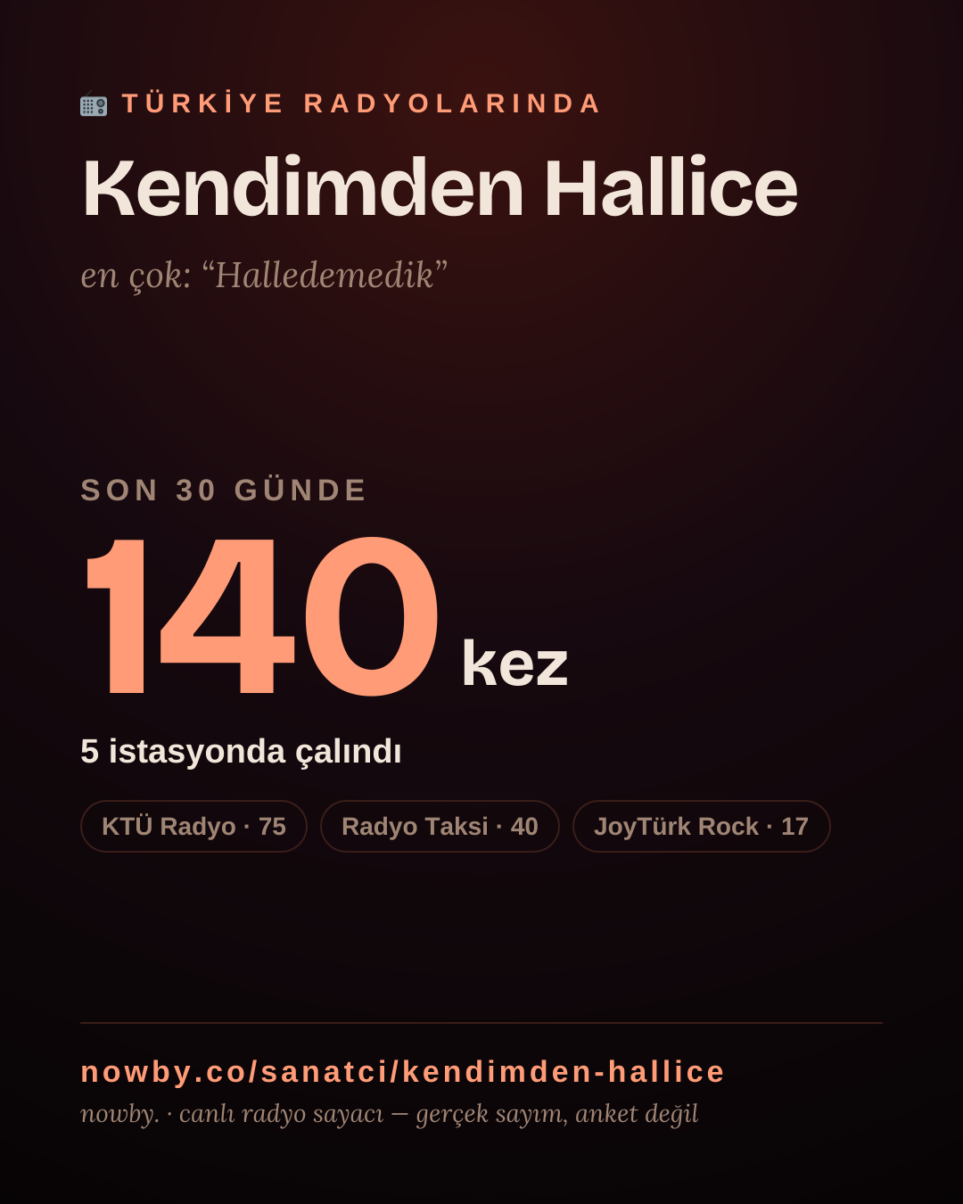 Sanatçısı, menajeri ya da hayranı mısın? Bunu paylaş.