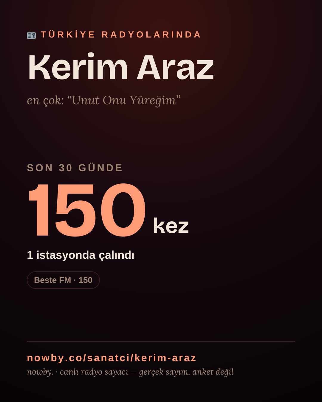Sanatçısı, menajeri ya da hayranı mısın? Bunu paylaş.