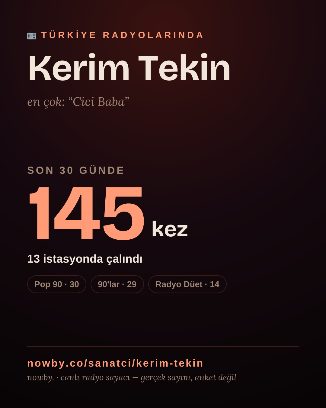 Sanatçısı, menajeri ya da hayranı mısın? Bunu paylaş.