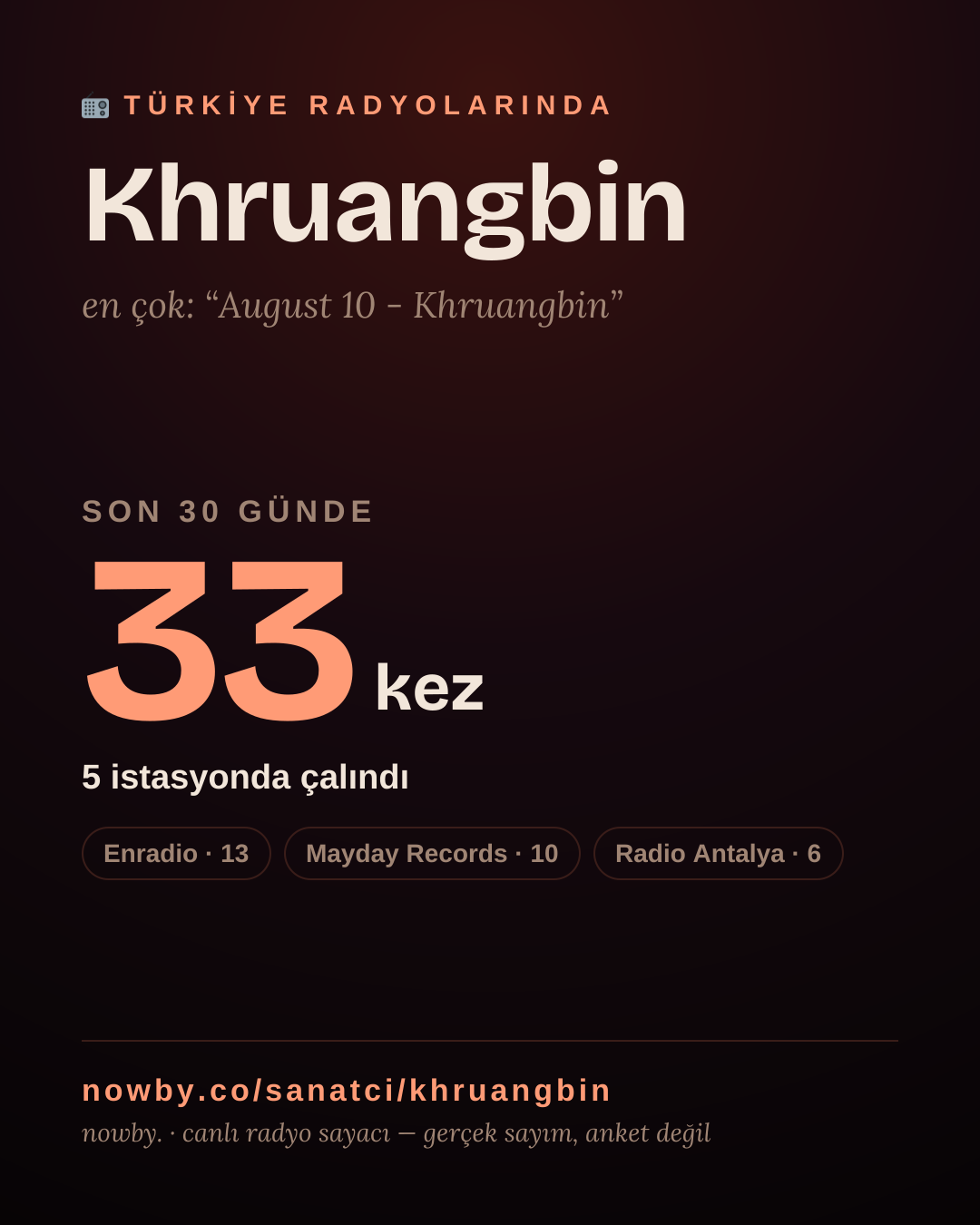 Sanatçısı, menajeri ya da hayranı mısın? Bunu paylaş.