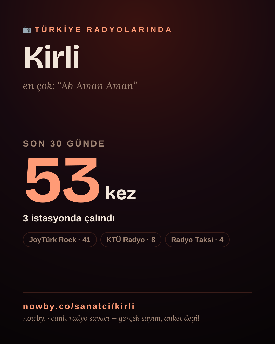Sanatçısı, menajeri ya da hayranı mısın? Bunu paylaş.