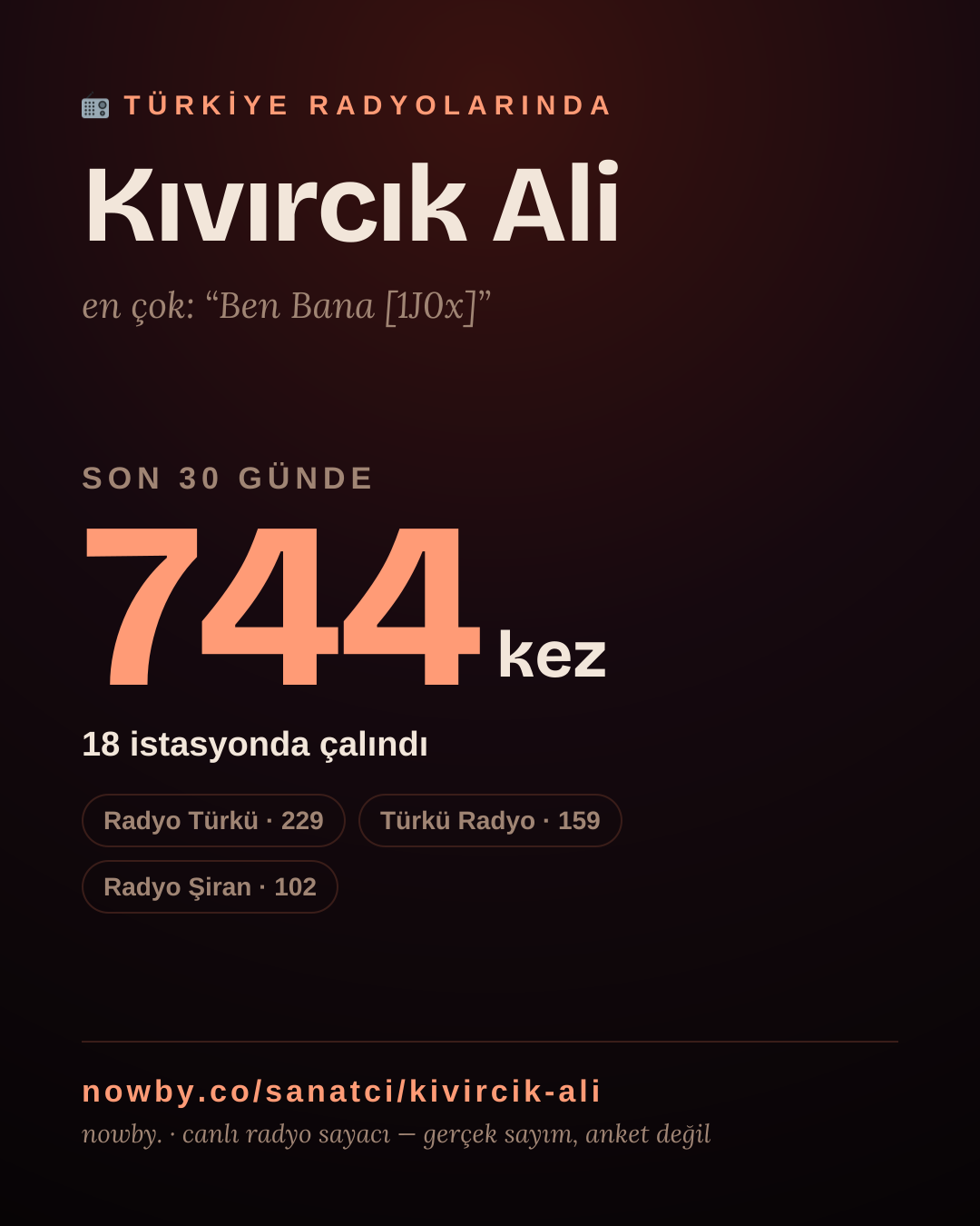 Sanatçısı, menajeri ya da hayranı mısın? Bunu paylaş.