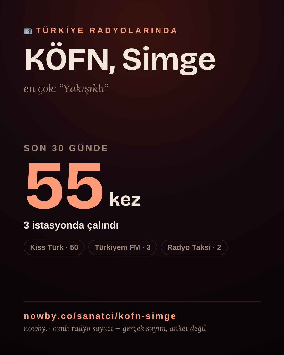Sanatçısı, menajeri ya da hayranı mısın? Bunu paylaş.