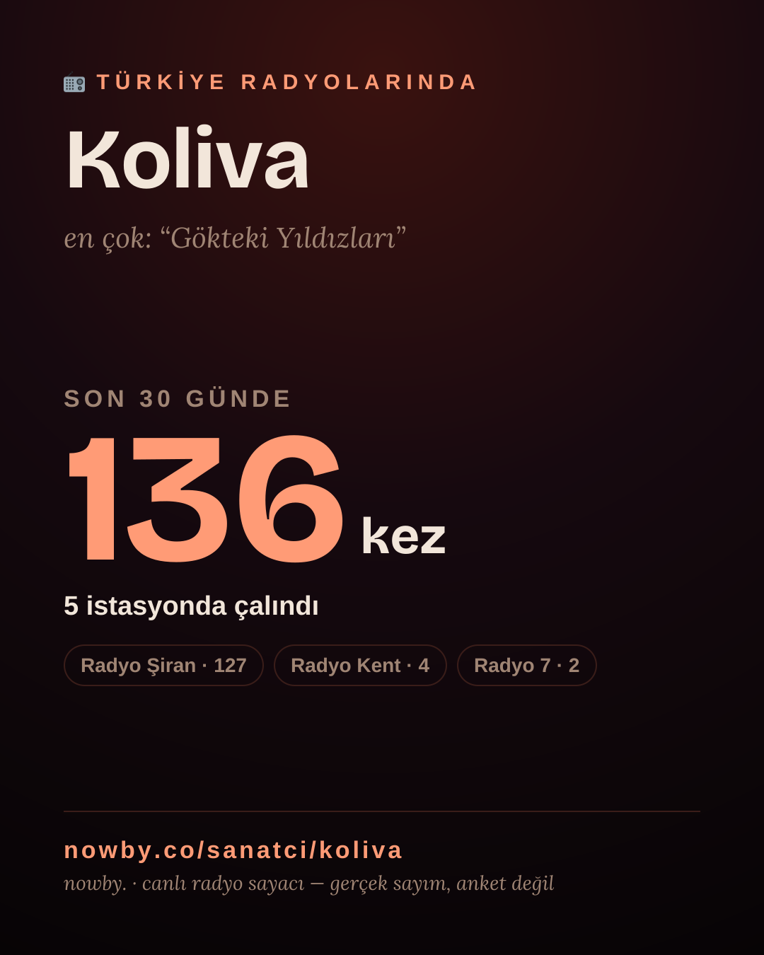 Sanatçısı, menajeri ya da hayranı mısın? Bunu paylaş.