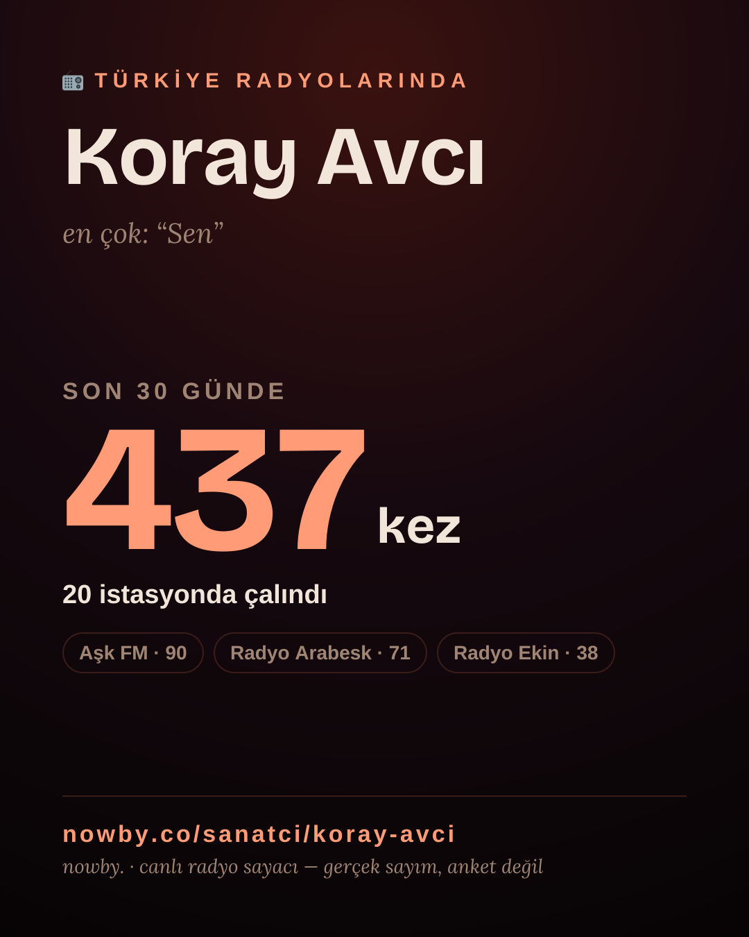Sanatçısı, menajeri ya da hayranı mısın? Bunu paylaş.