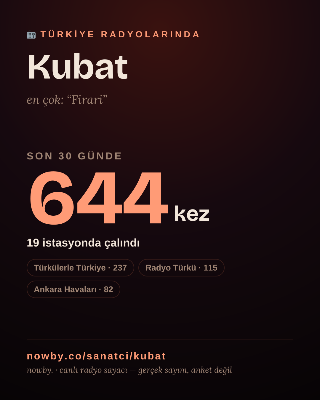 Sanatçısı, menajeri ya da hayranı mısın? Bunu paylaş.