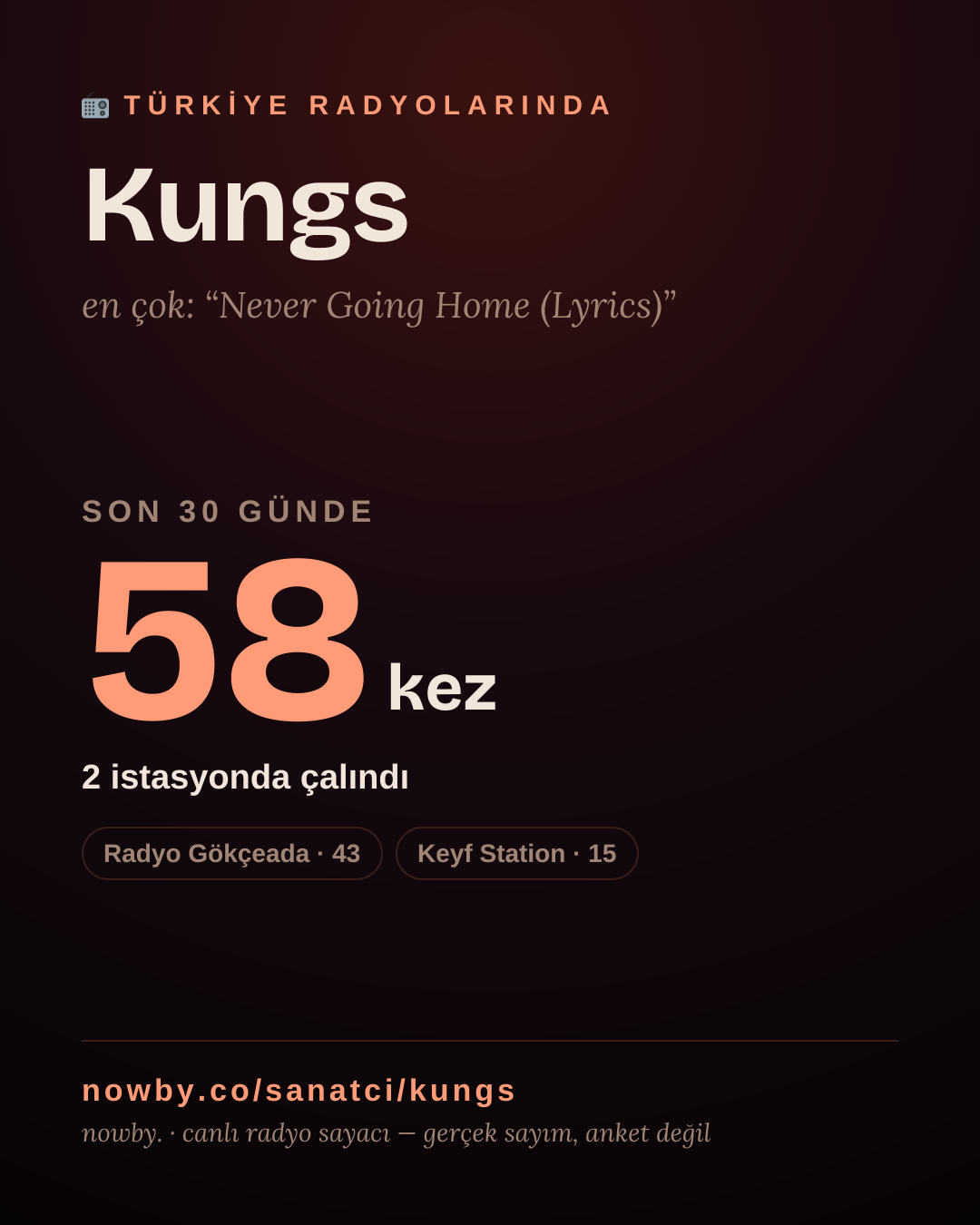 Sanatçısı, menajeri ya da hayranı mısın? Bunu paylaş.