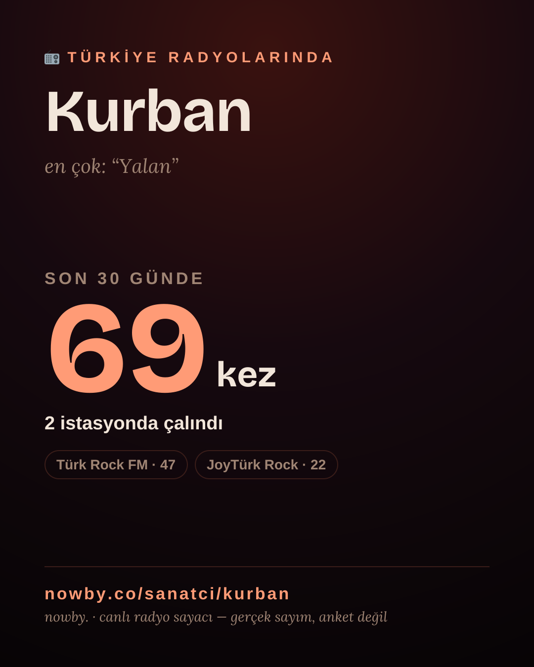 Sanatçısı, menajeri ya da hayranı mısın? Bunu paylaş.