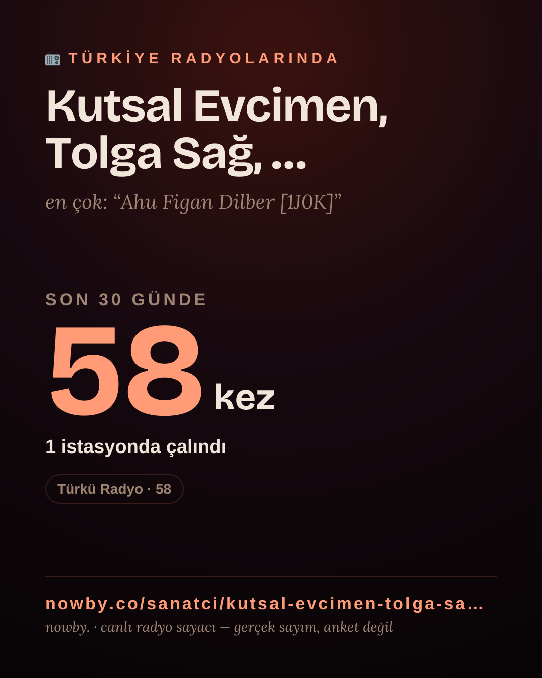 Sanatçısı, menajeri ya da hayranı mısın? Bunu paylaş.