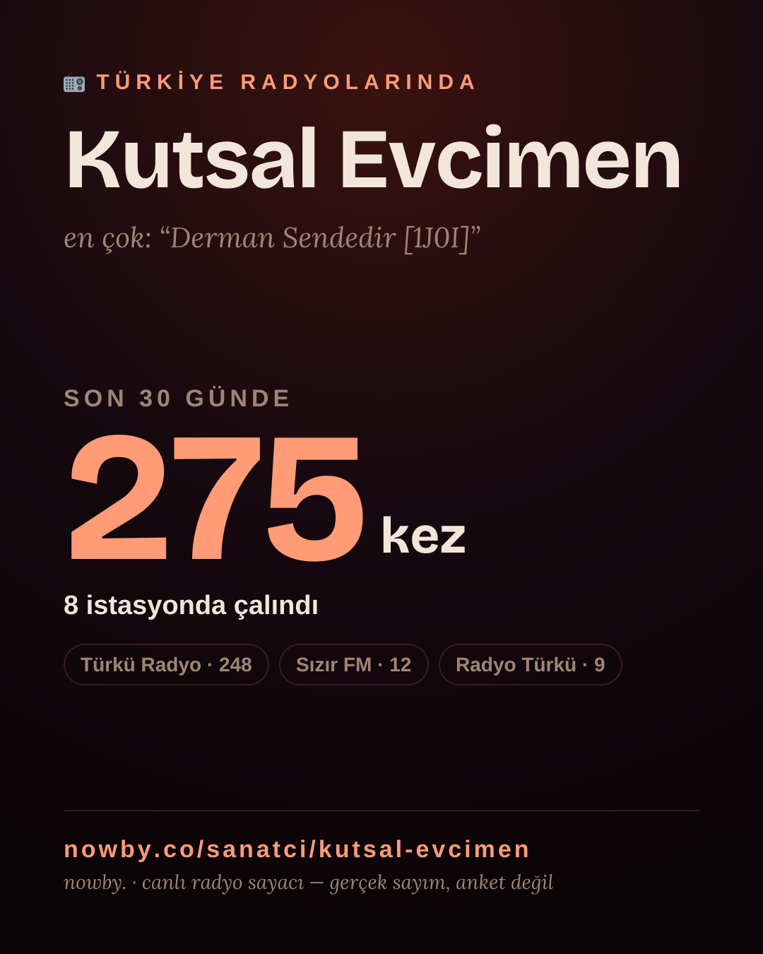 Sanatçısı, menajeri ya da hayranı mısın? Bunu paylaş.