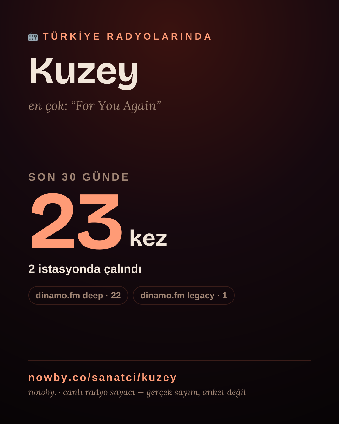 Sanatçısı, menajeri ya da hayranı mısın? Bunu paylaş.