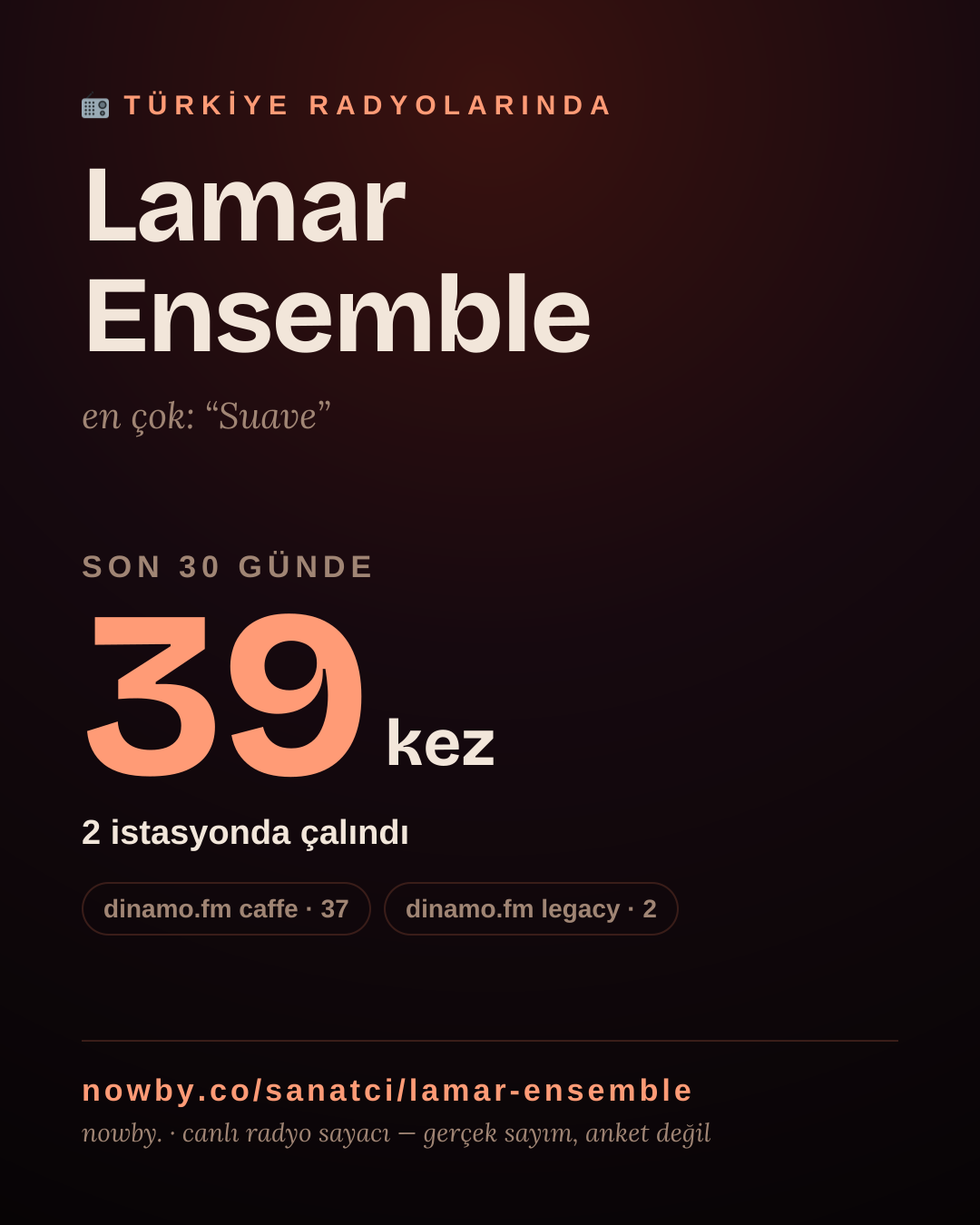 Sanatçısı, menajeri ya da hayranı mısın? Bunu paylaş.