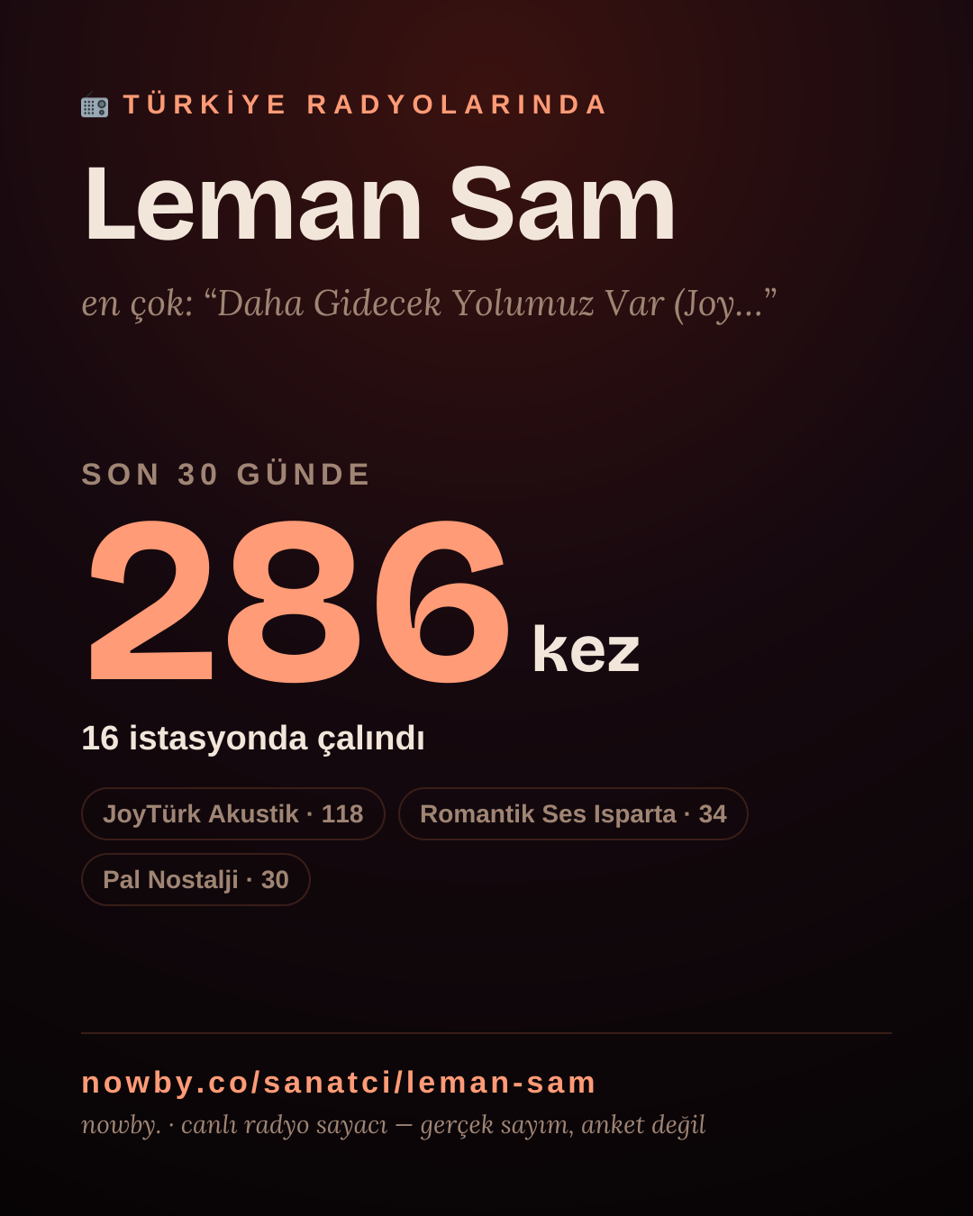 Sanatçısı, menajeri ya da hayranı mısın? Bunu paylaş.