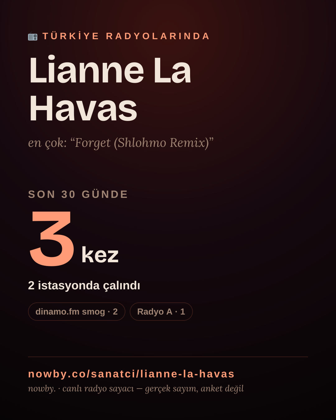 Sanatçısı, menajeri ya da hayranı mısın? Bunu paylaş.