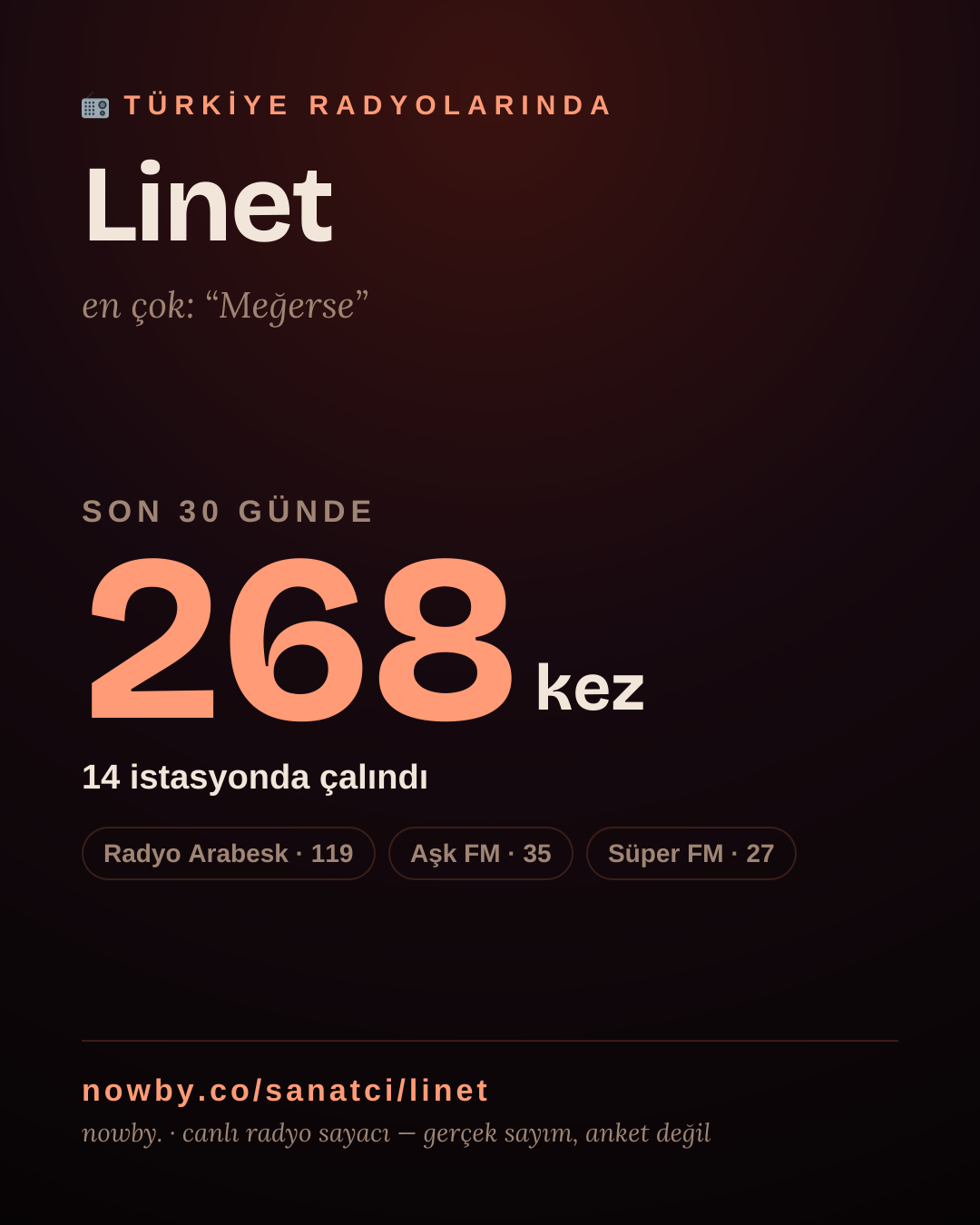 Sanatçısı, menajeri ya da hayranı mısın? Bunu paylaş.