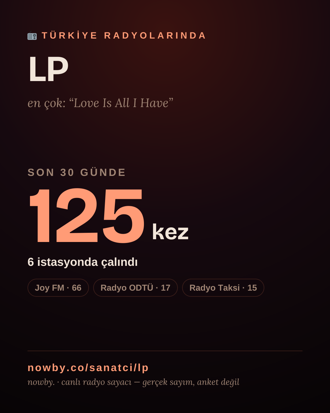 Sanatçısı, menajeri ya da hayranı mısın? Bunu paylaş.