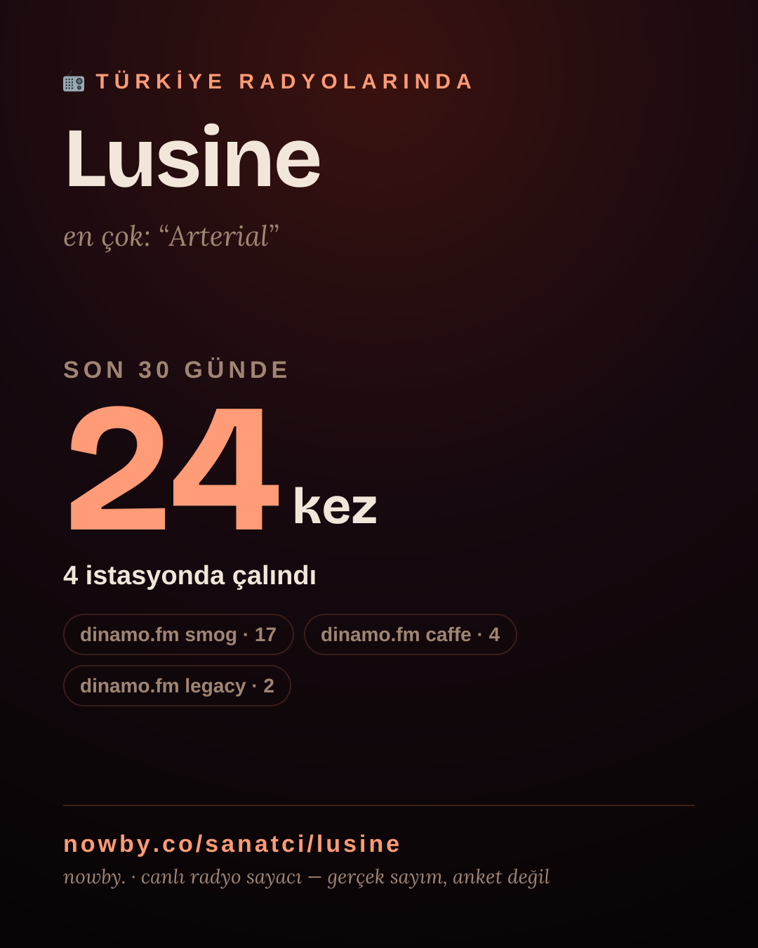 Sanatçısı, menajeri ya da hayranı mısın? Bunu paylaş.