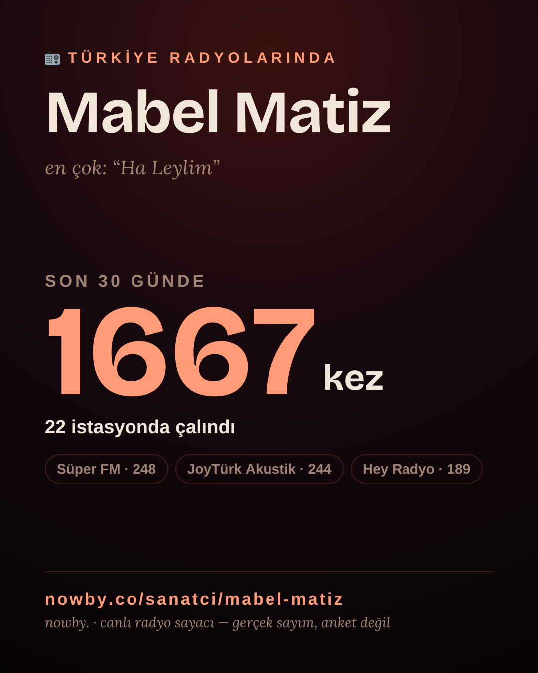 Sanatçısı, menajeri ya da hayranı mısın? Bunu paylaş.