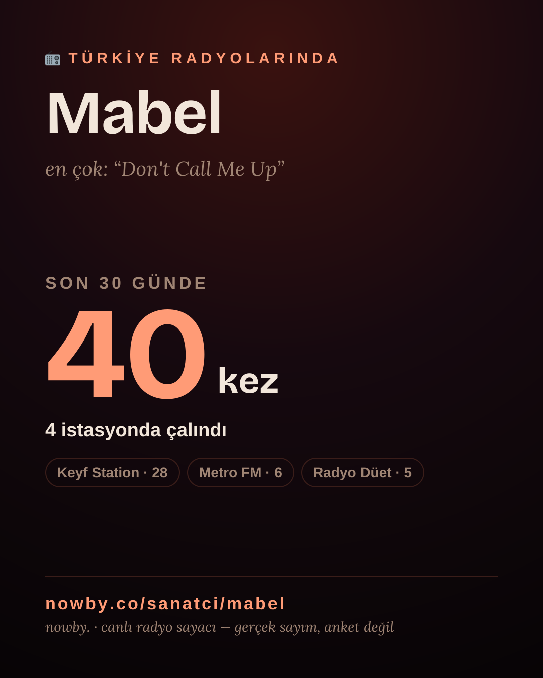 Sanatçısı, menajeri ya da hayranı mısın? Bunu paylaş.