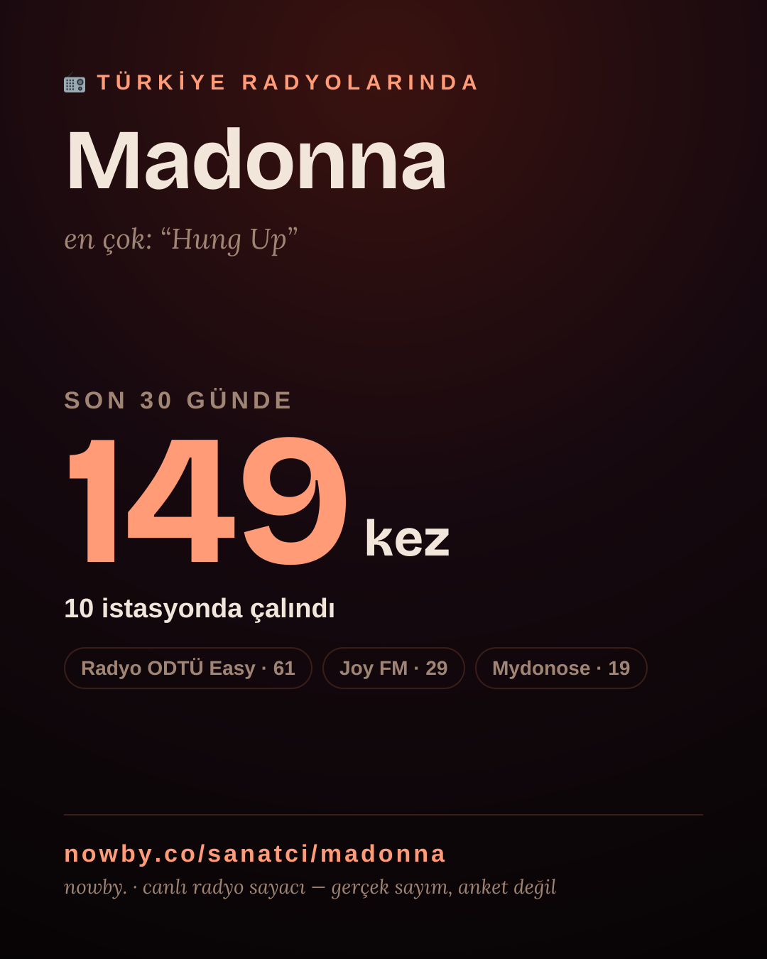 Sanatçısı, menajeri ya da hayranı mısın? Bunu paylaş.